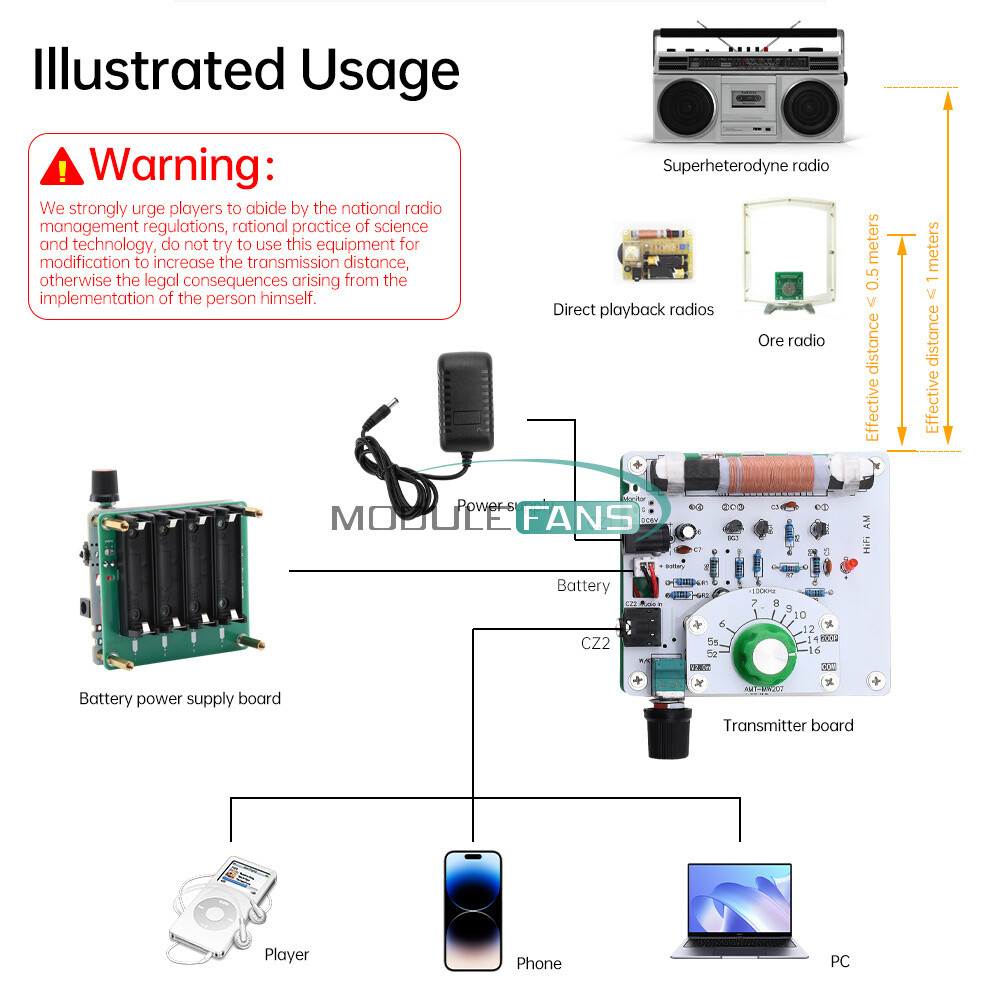 525~1605kHz Medium Wave AM Radio Transmitter DIY Circuit Board Radio Module 6V