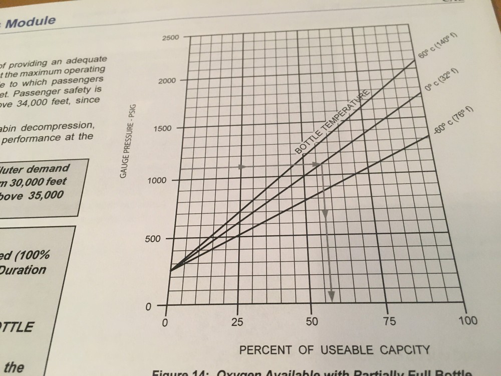 BeechJet 400A Oxygen Systems Booklet Manual