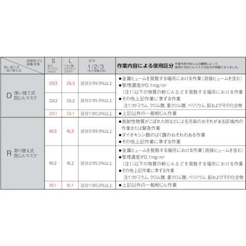 TRUSCO Replaceable Dust Mask TMK-76U2T