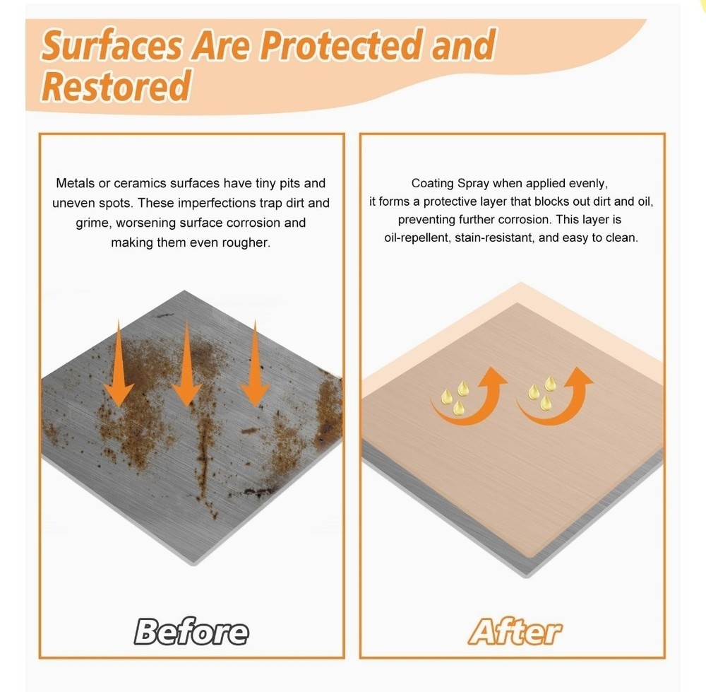 Ceramic Coating Spray Kit Seal & Protect Kitchen & Bath Surfaces 3 Bottles