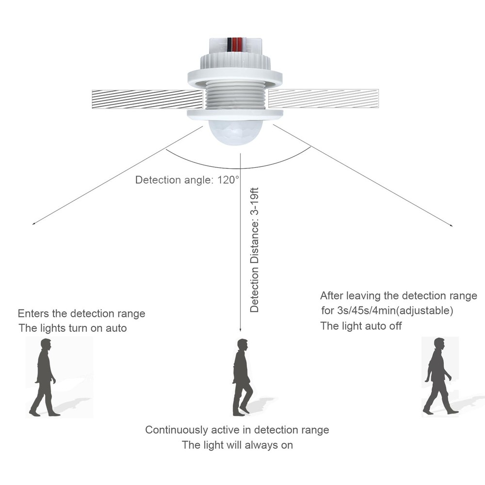 DC 12V/24V Motion Sensor Light SwitchPIR Smart Infrared Human Body DetectionA...