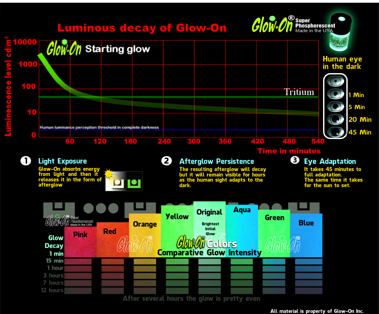 Glow-On GREEN Glow Paint For Gun Sights, Fishing Lures 2.3 ml vial, Bright!