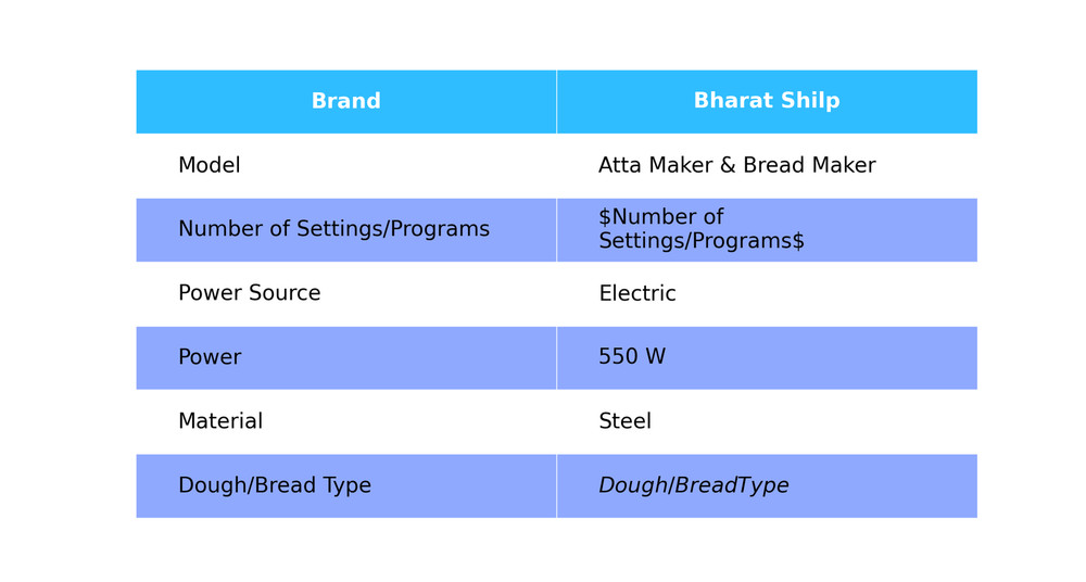 Atta & Bread Maker Machine -Automatically Mix Makes Hygienically & Conveniently