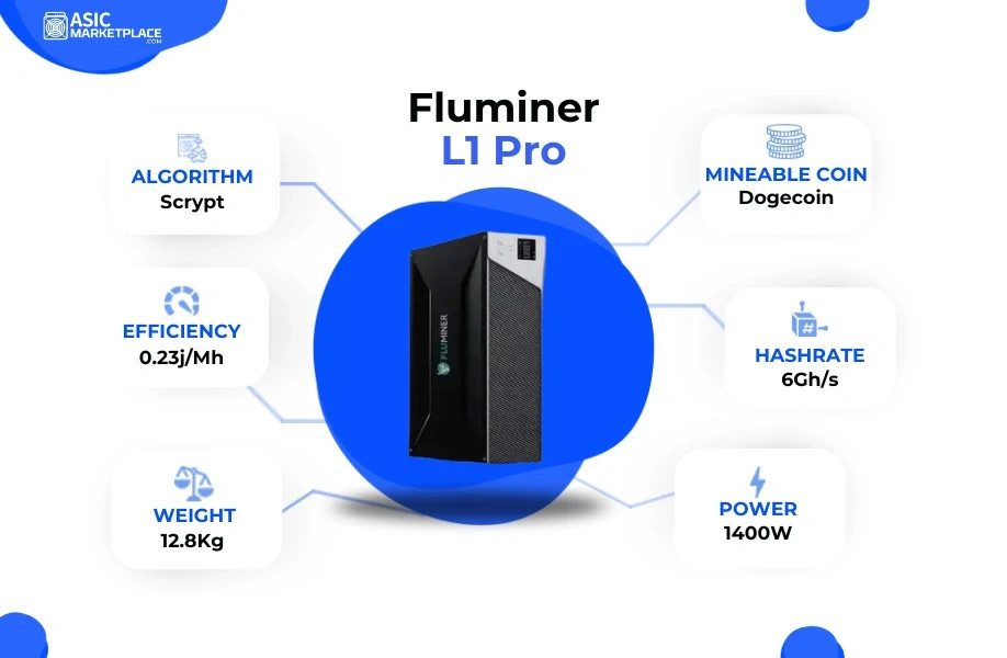Fluminer L1 Pro 6Gh/s 1400W USA Stock - December 2025 Batch - No Tarriff Charge!