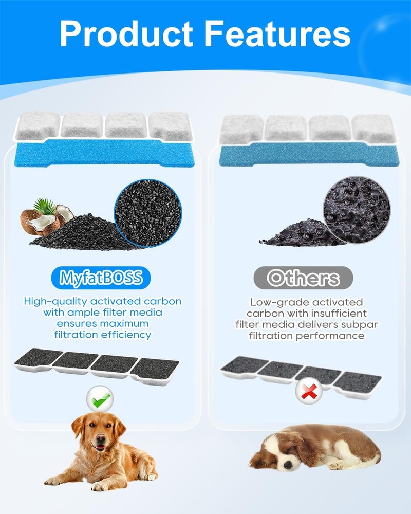 8 Set Dog Water Filter Replacement Compatible with SIBAYS & Compatible with K...