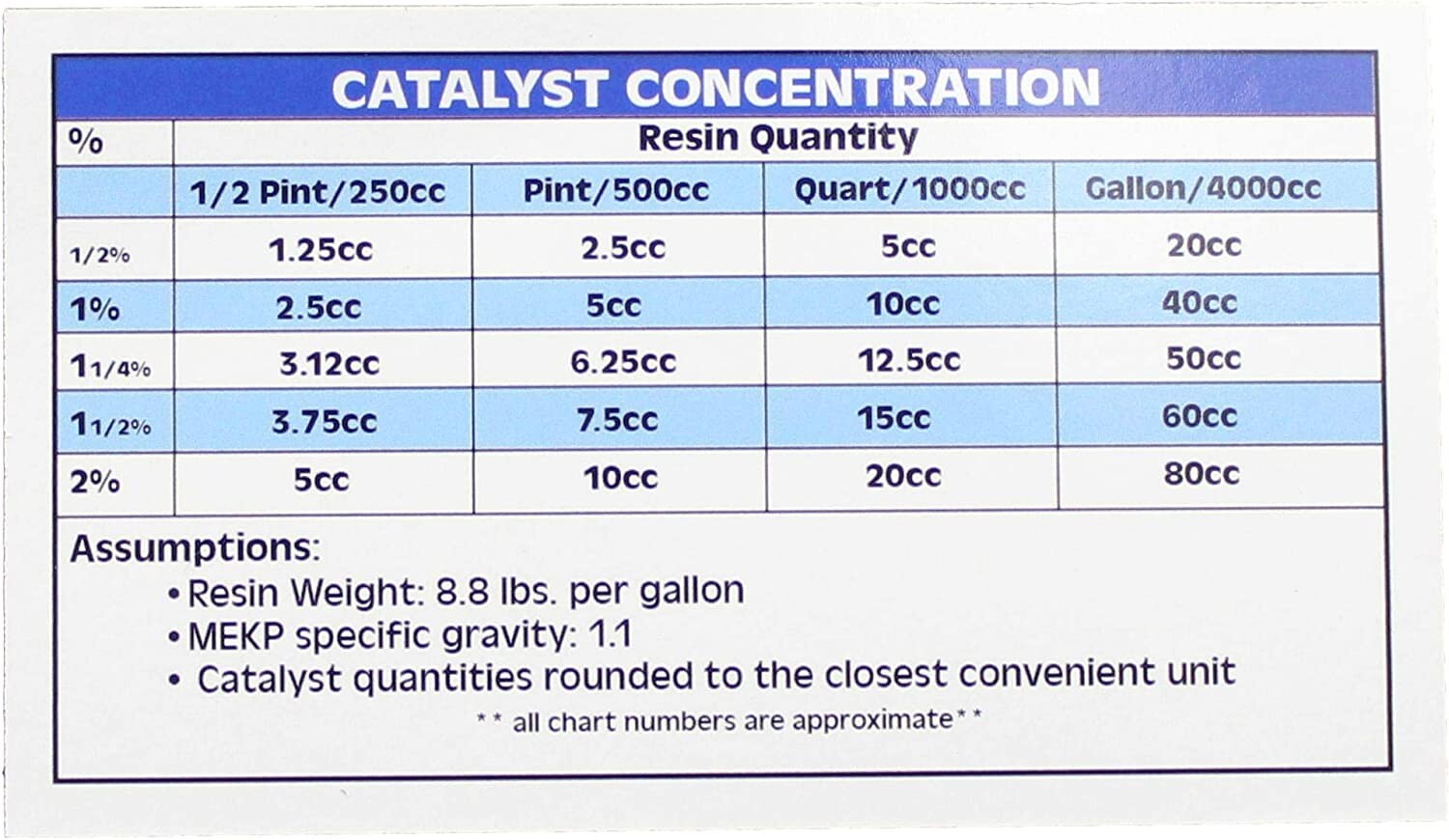 White Gelcoat With Wax (Pint) & MEKP (.5oz)