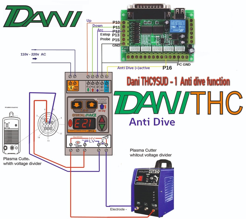 Plasma Cutter CNC THC Torch Height Controller with Anti-Dive function