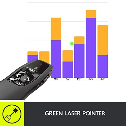 Wireless Presentation Clicker with Green Laser Pointer, PowerPoint Remote Contro