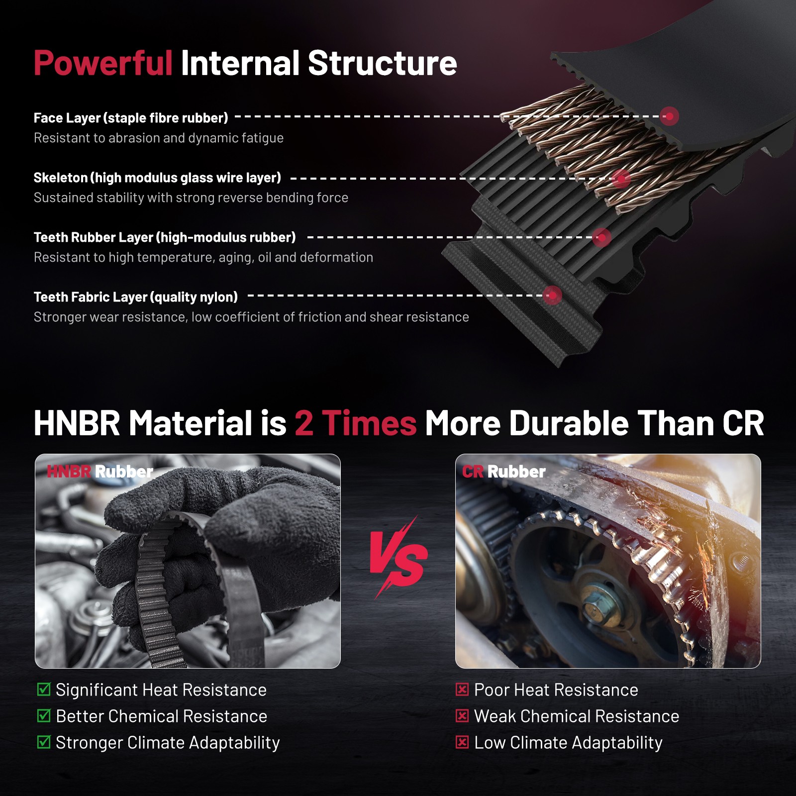 Timing Belt Kit and Water Pump set For Honda Pilot 2005-2015 3.5L V6