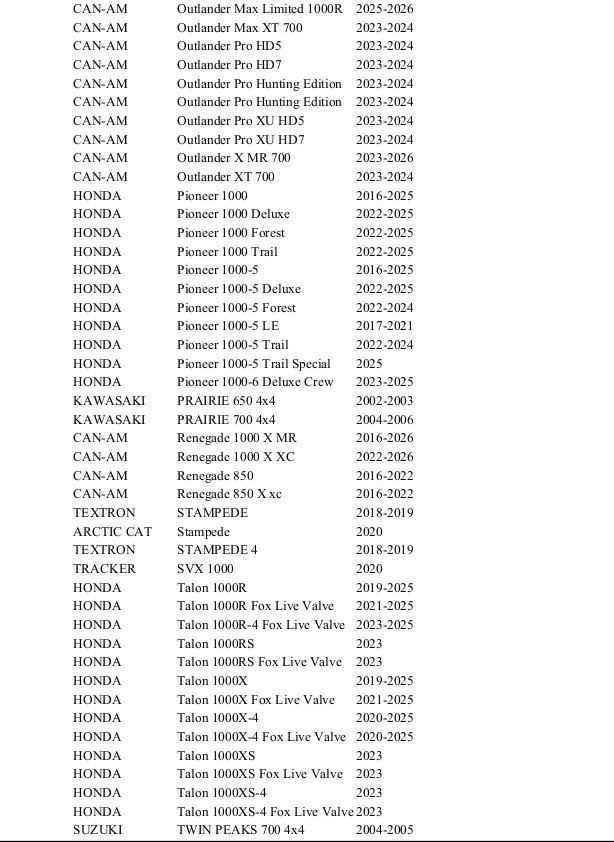 TUSK 4/137 Uinta Beadlock Wheel 15x7 5.0+2.0 Matte Black fits Honda / Can- Am