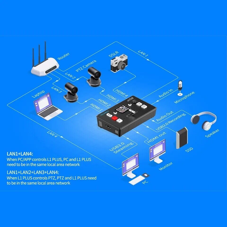 FEELWORLD L1 PLUS Multi-camera Video Mixer Switcher TouchScreen Live Streaming