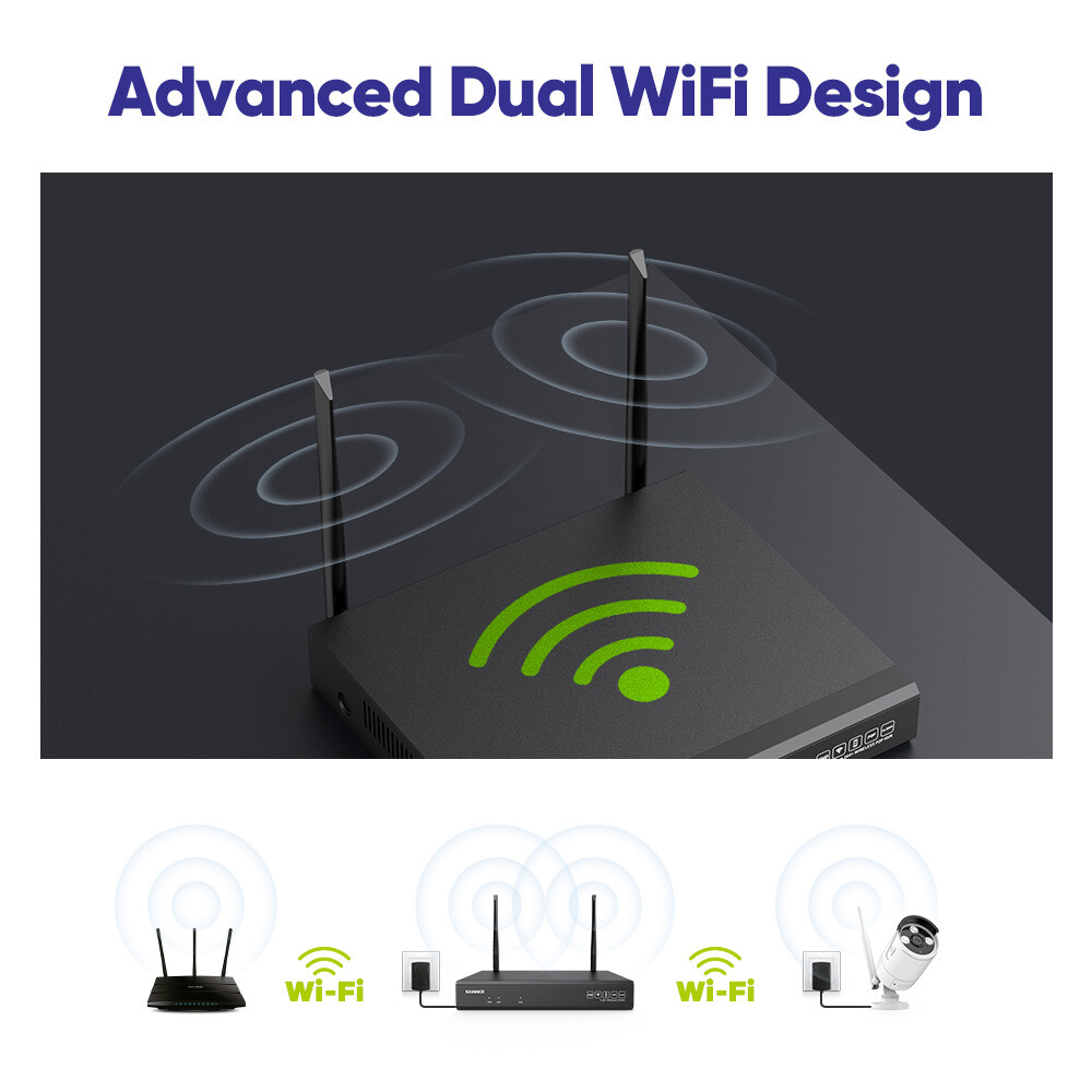 SANNCE Security Camera System Outdoor Wireless Audio Wifi Home CCTV 5MP 8CH NVR