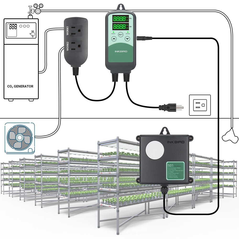 INKBIRD ICC500T Digital CO2 Controller Regulator for Greenhouse HVAC