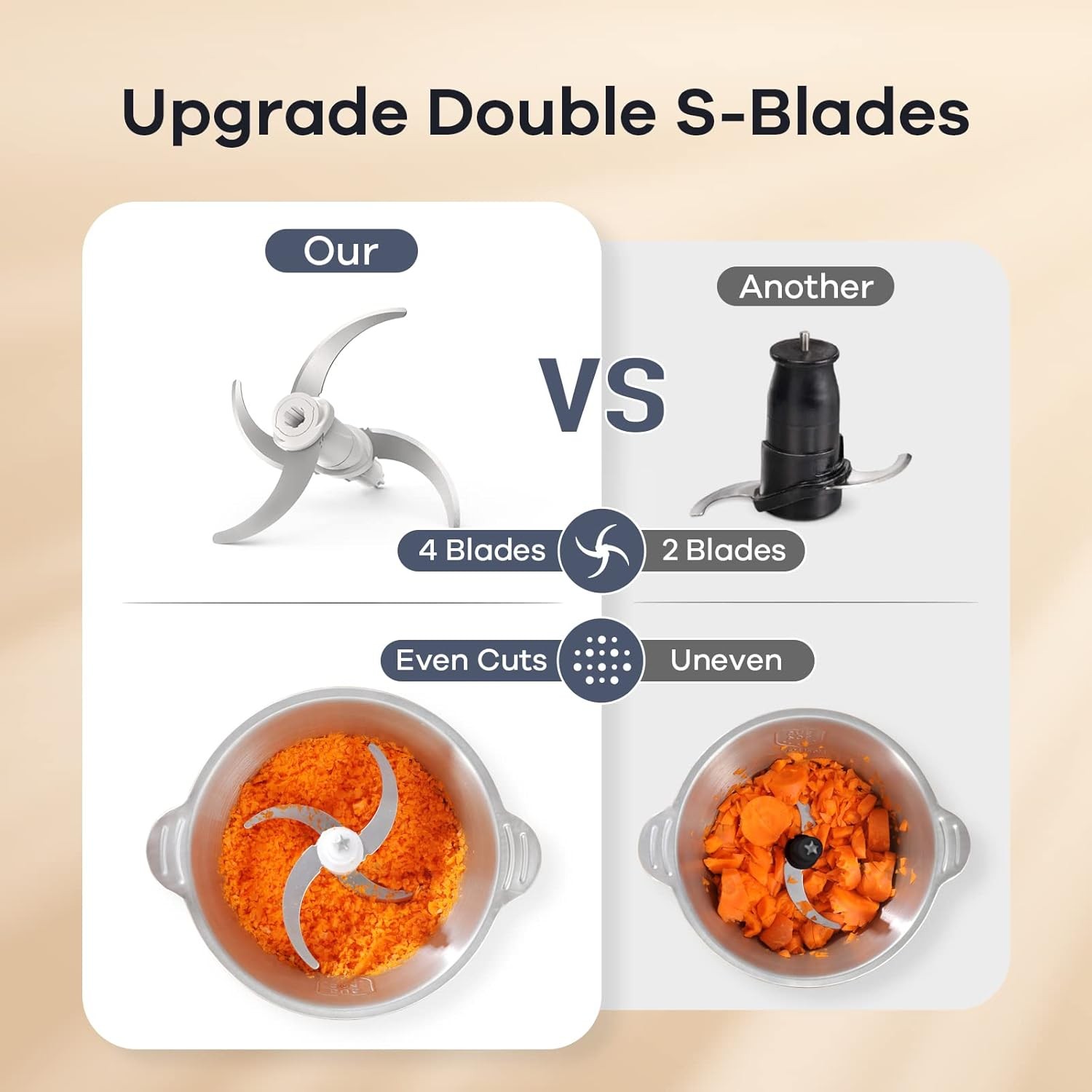 GANIZA Food Processors, Electric Food Chopper with Meat Grinder & Vegetable Chop