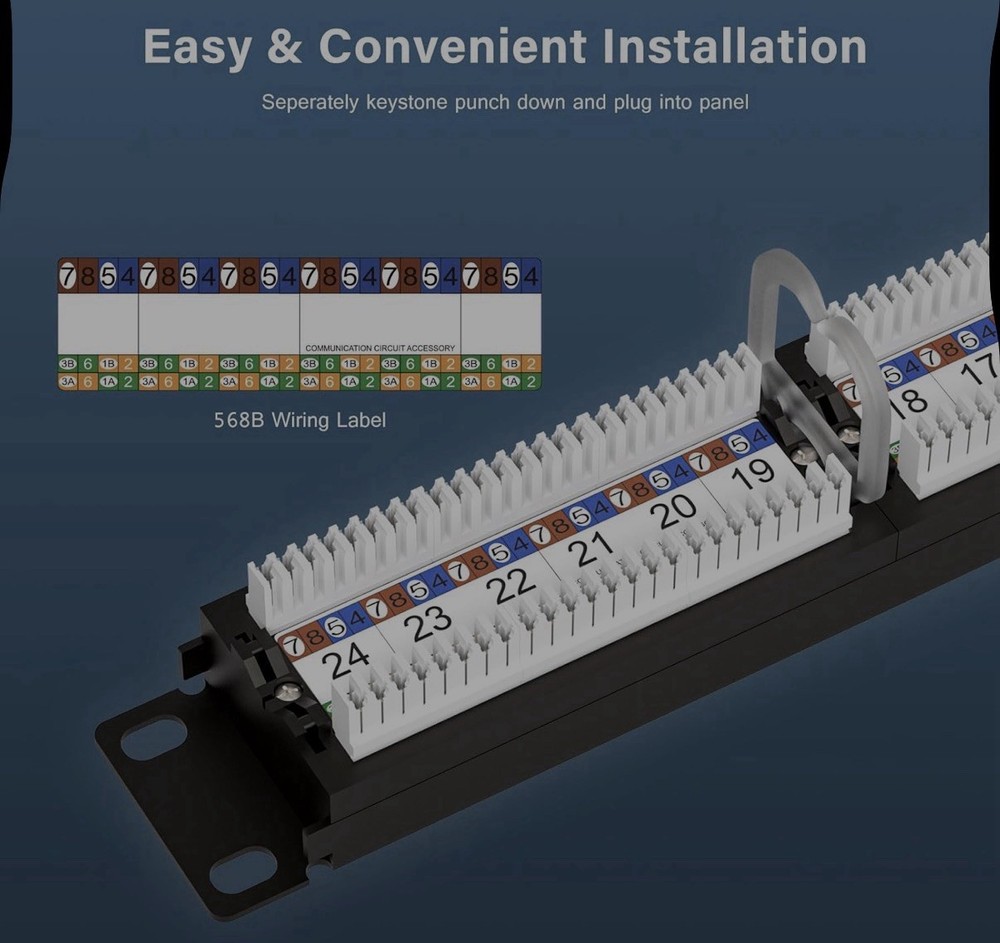 24 Port Patch Panel Cat6 UL-Listed Patch Panel RJ45 Keystone Network...