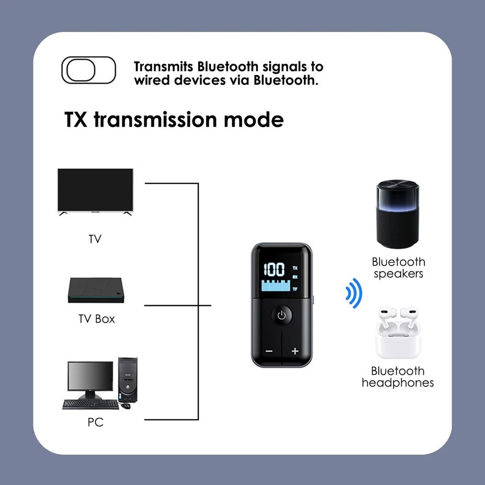 Bluetooth 5.4 Transmitter and Receiver with Battery Indicator 3.5mm Aux Adapter