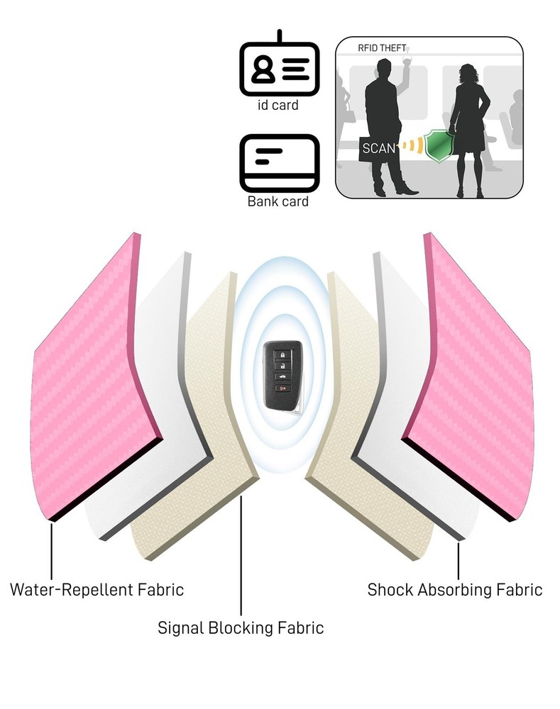 Faraday Key Fob Signal Blocking Pouch 2 Pack