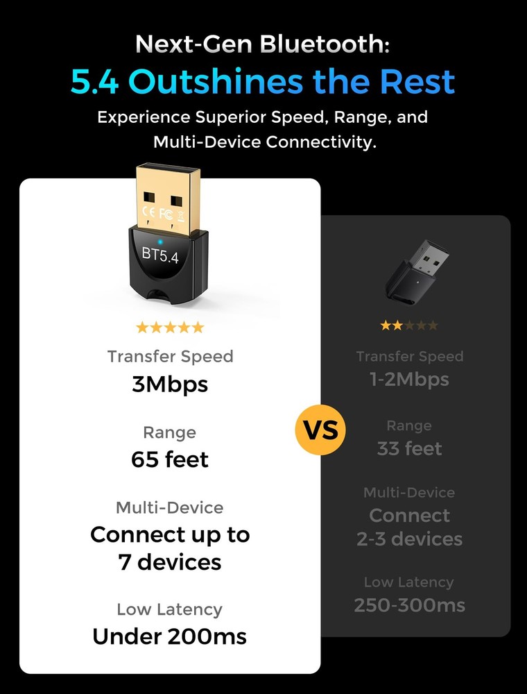 5.4 USB Bluetooth Adapter for PC, Dual Mode (BLE+EDR) Plug & Play, Up to 7 De