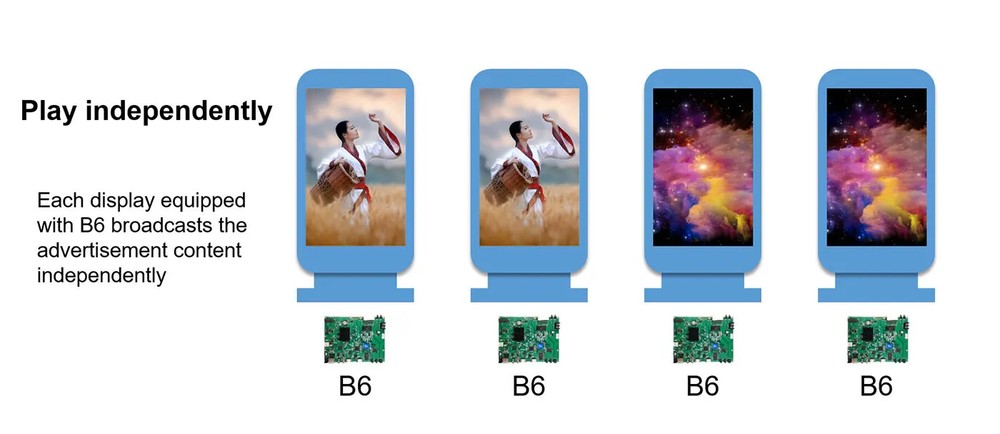 Huidu HD-B6 RGB Synchronous Asynchronous Controller Card Advertising Machine