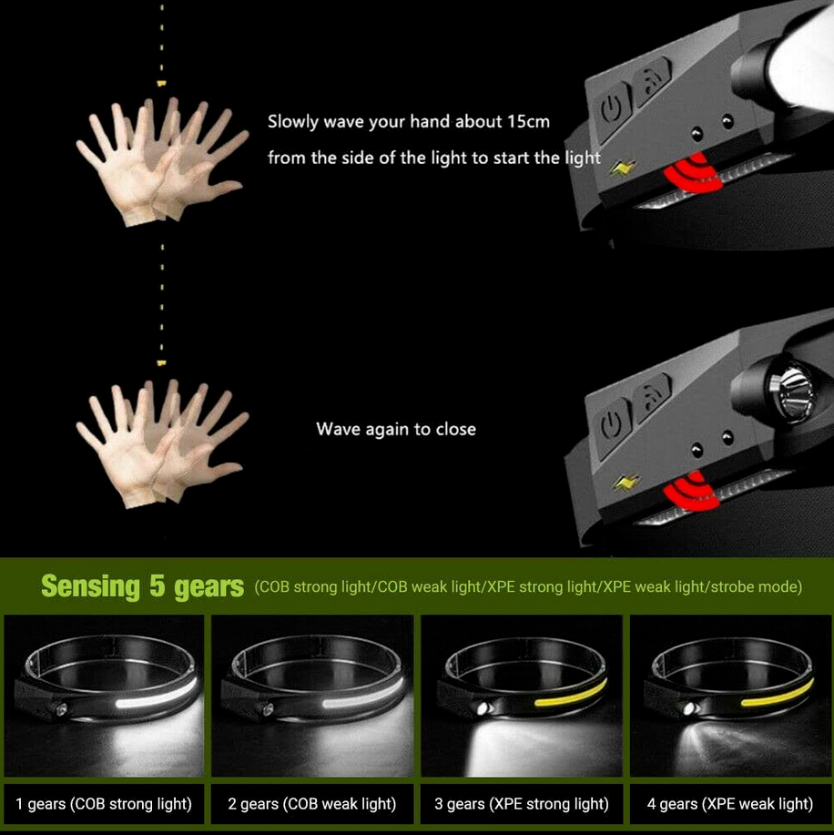 2 Pack Odelfi Strip Light Pro Headlamp with Motion Sensor&Spotlight Lightweight.