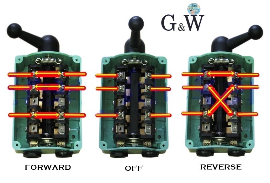 Drum Switch Forward Off Reverse Motor Control RainProof 60A Machinery Control