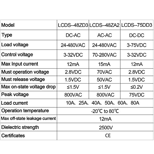 Din Rail Solid State Relay with Heat Sink DC to AC (Input 3-32V DC Output 24