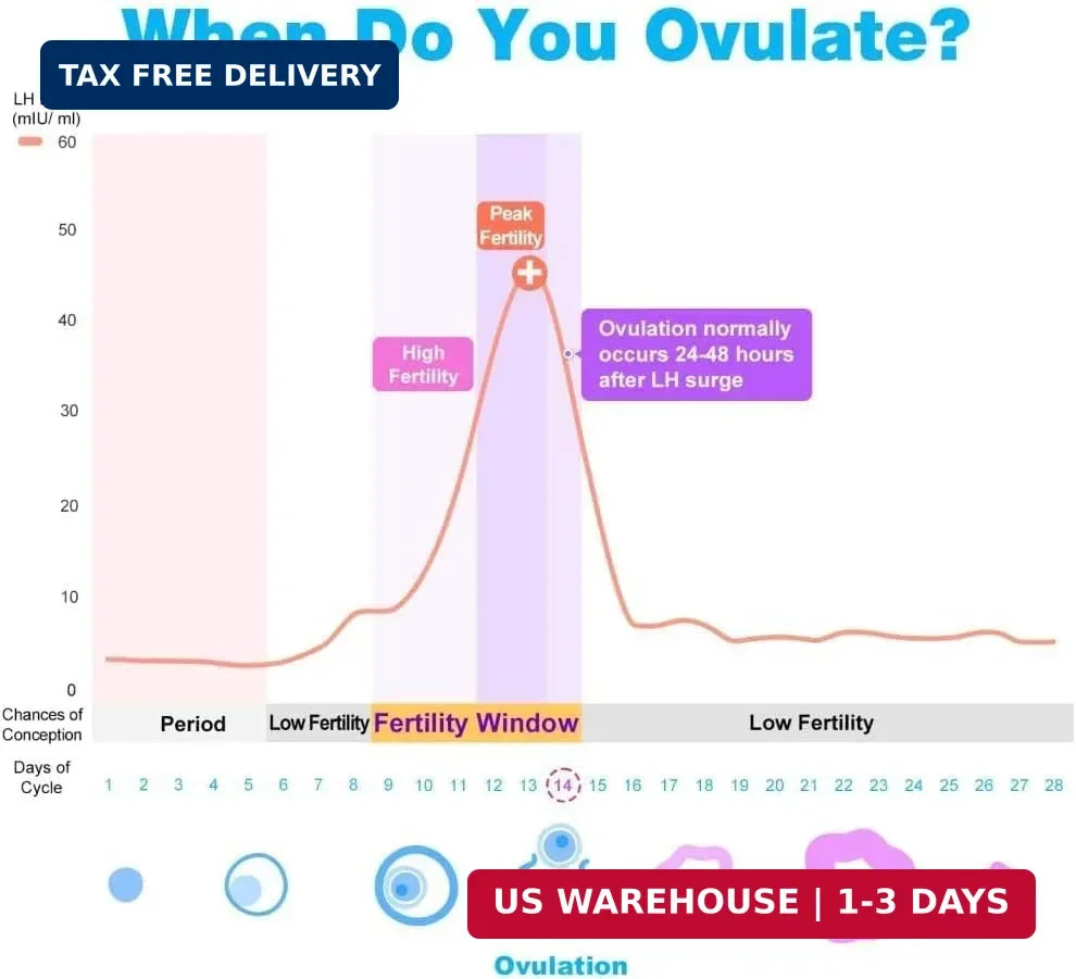 Easy@Home Ovulation Test Strips (50-Pack), FSA Eligible Ovulation Predictor Kit,