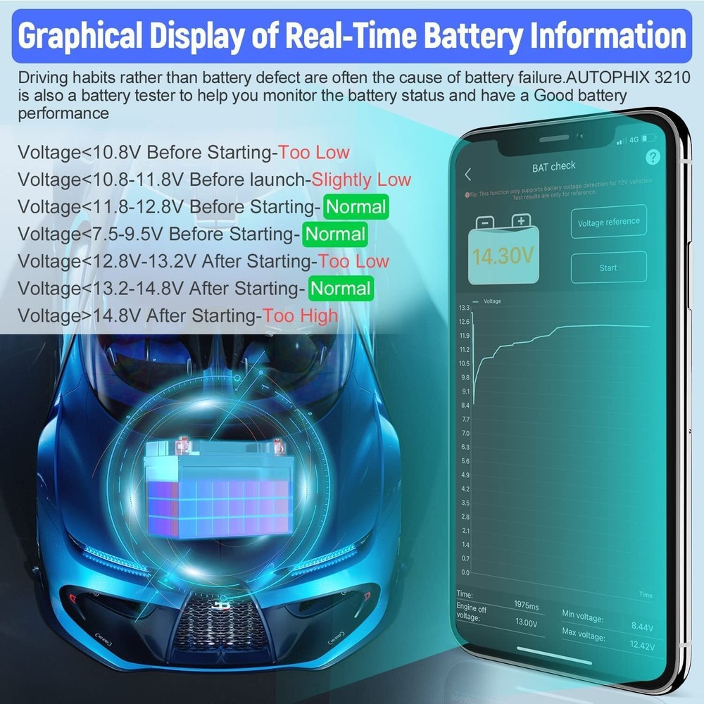 AUTOPHIX 3310 OBD2 Code Reader All System Diagnostic Scanner Oil Reset BAT Check
