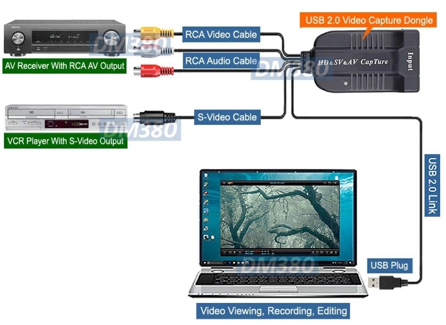 Plug-N-Play USB 2.0 HD SD DVR Adapter With RCA SV HD Inputs For PC Mac