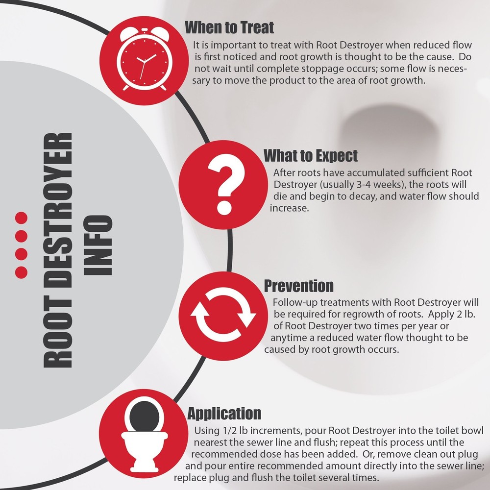 Root Destroyer - 5lbs - Killer for Sewer, Pipe & Drain Lines,