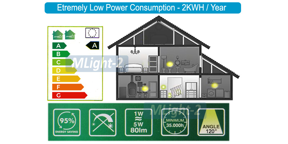 Smart LED Light With Motion Sensor + Photocell Sensor