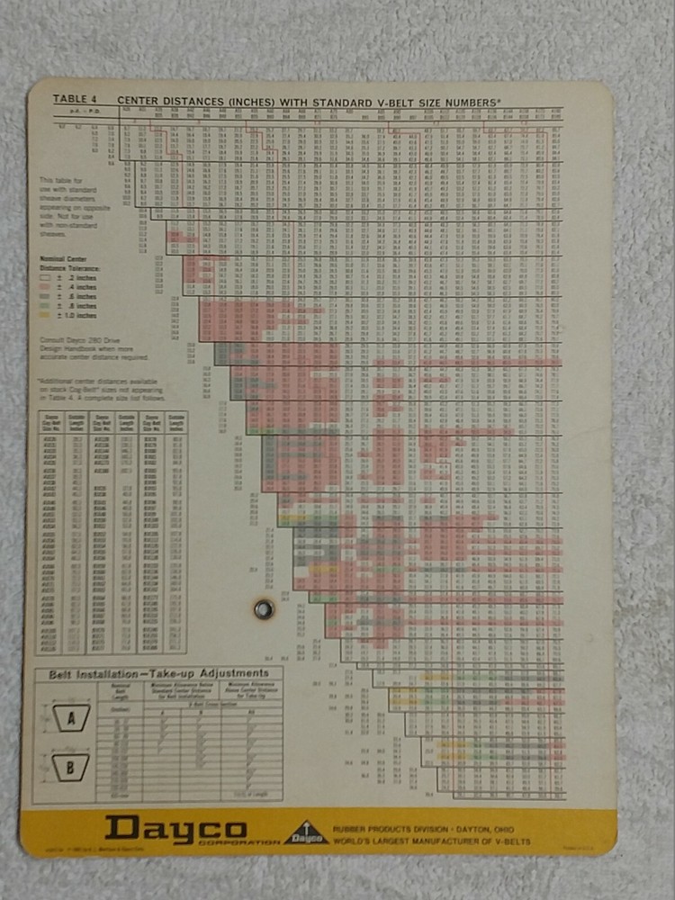 Dayco V-Belt Dial-A-Drive
