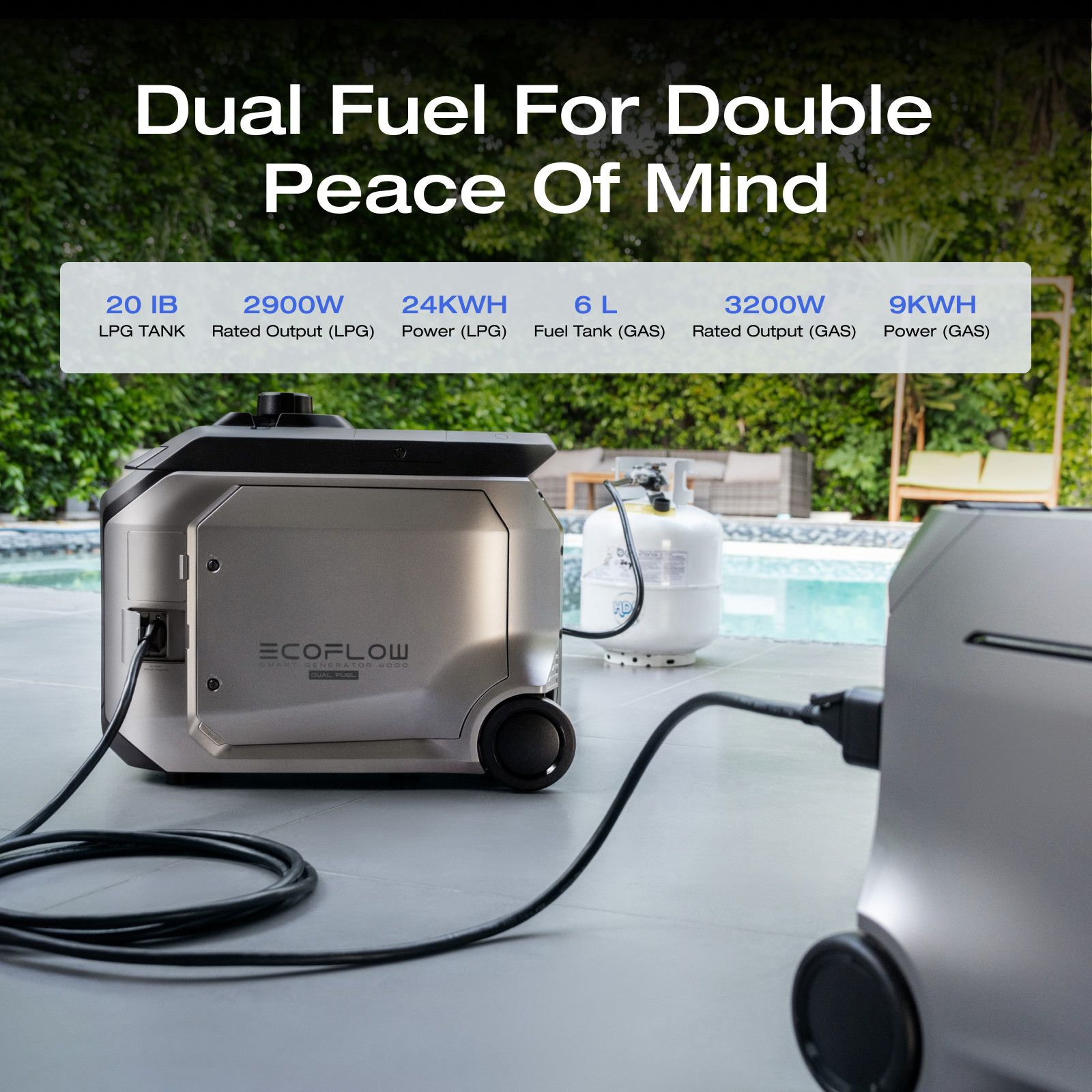 EcoFlow 3200W DC Fast Charging Dual Fuel Smart Generator for DELTA Pro series