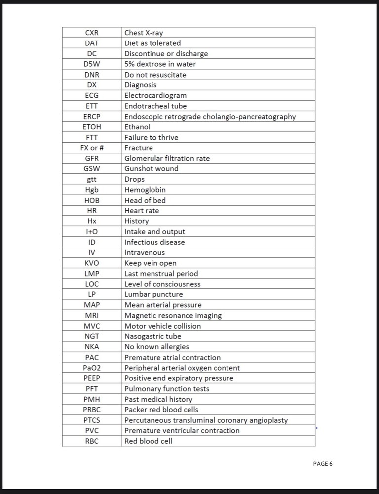 Nursing Student Study Guide NEW UPDATED VERSION 2025