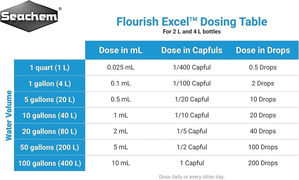 Flourish Excel Bioavailable Carbon Organic Carbon Source Aquatic Plants 2L