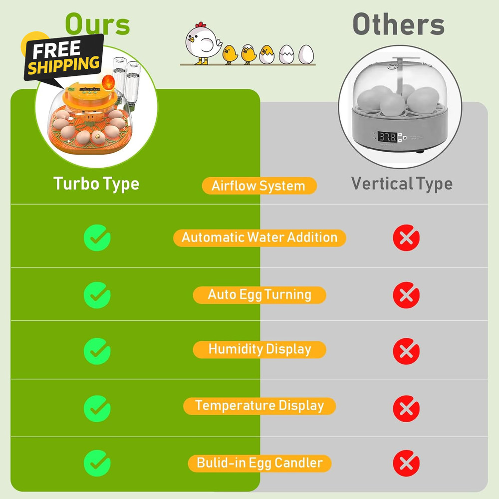 Incubators for Hatching Eggs, 12 Egg Incubator with Automatic Egg Turning