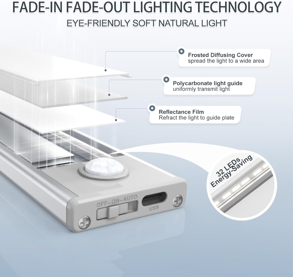 Rechargeable Motion Sensor Under Cabinet Lights, 6 Pack, 32 LED, Wireless