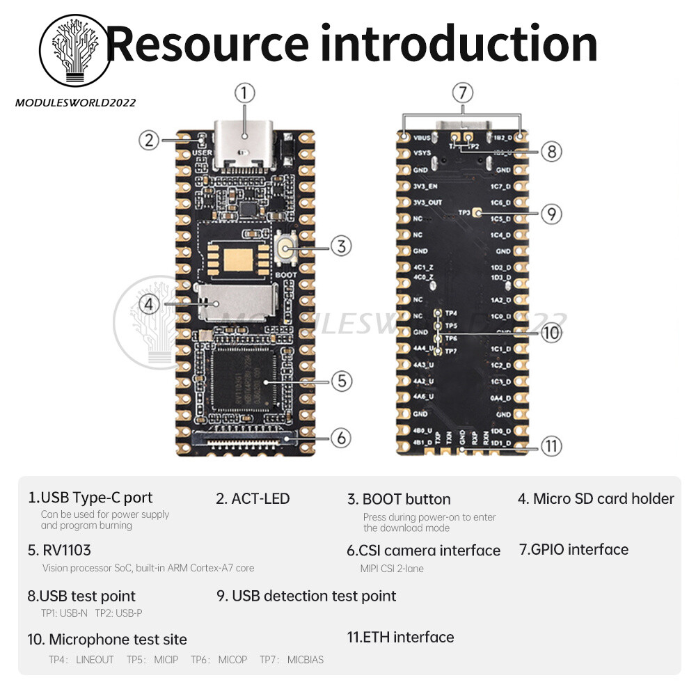 Luckfox Pico RV1103 Linux AI Development Board ARM Cortex-A7 Processor 64MB DDR2