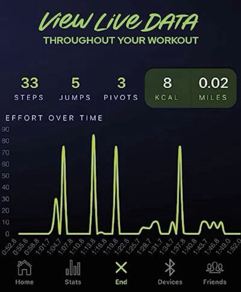 LC LaceClips Smart Activity Tracker Shoe Step Counter No App Subscription