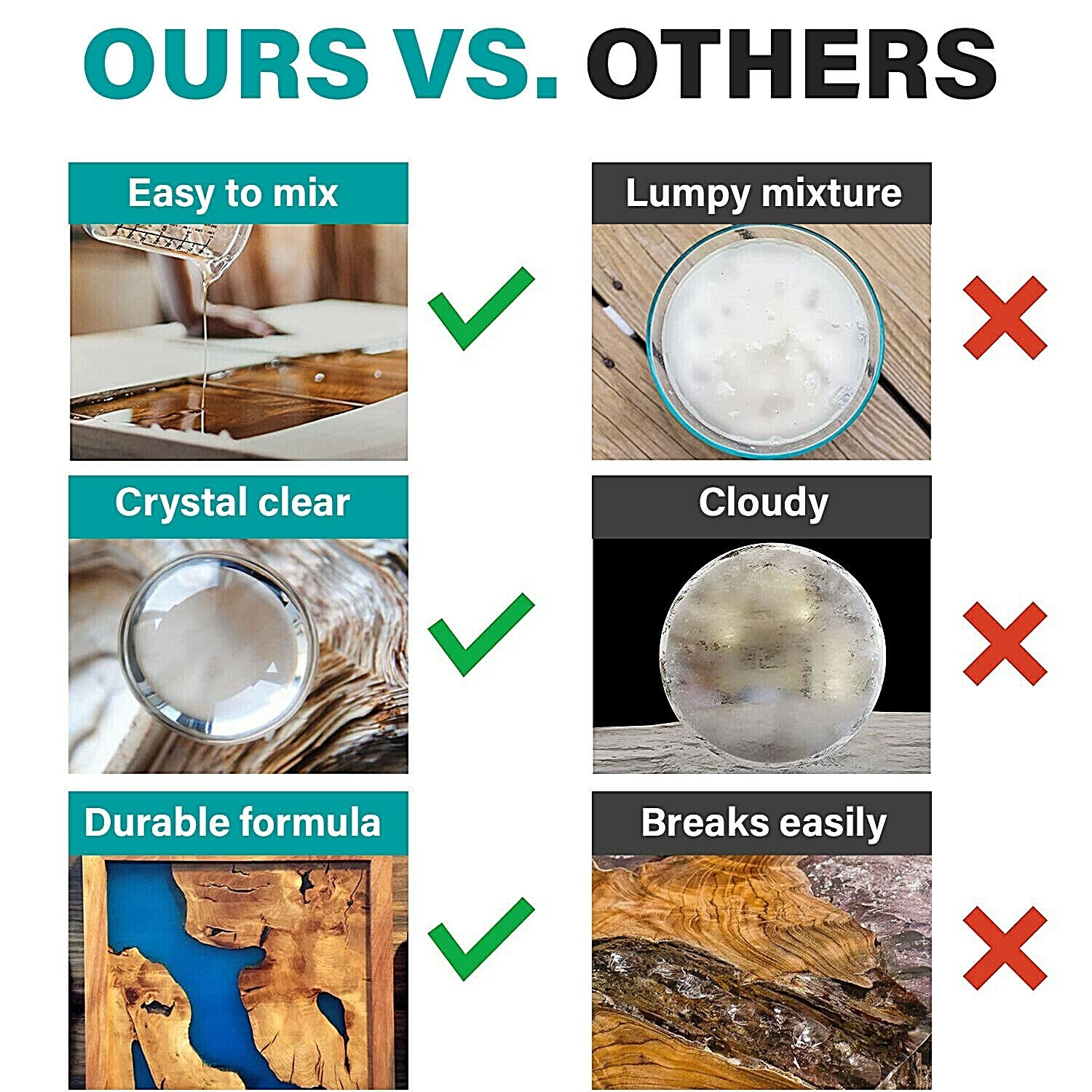 Crystal Clear Epoxy for bar tops, tables, crafts, jewelry, castings-1 Gallon Kit