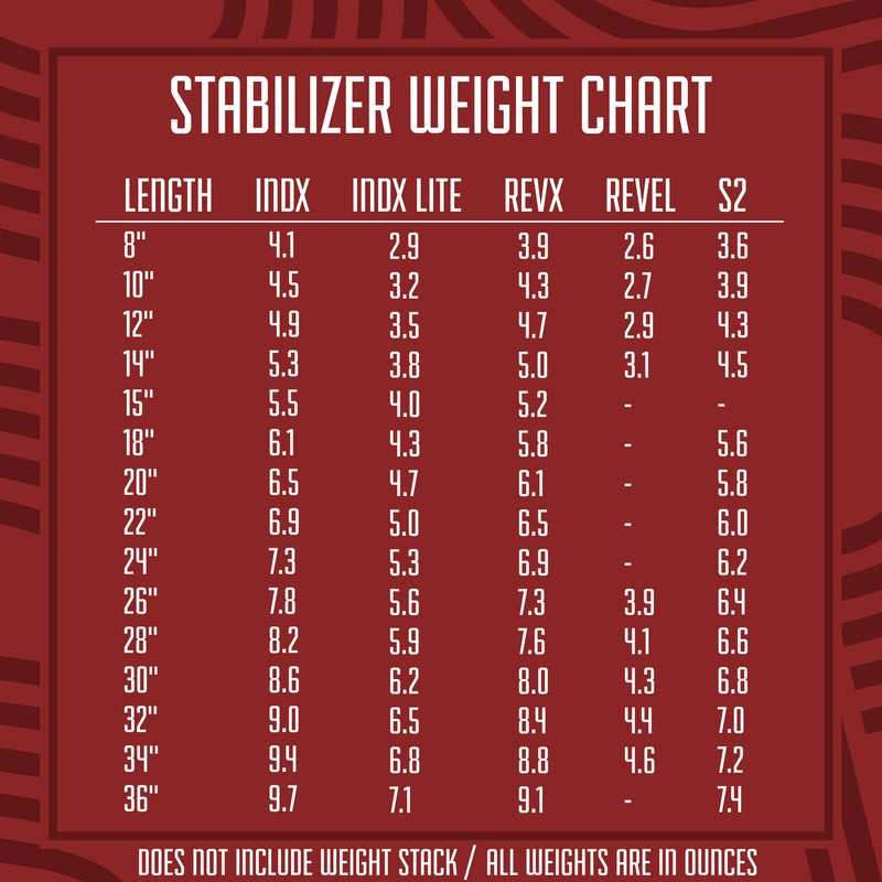Shrewd 30" INDX Stabilizer .625" OD