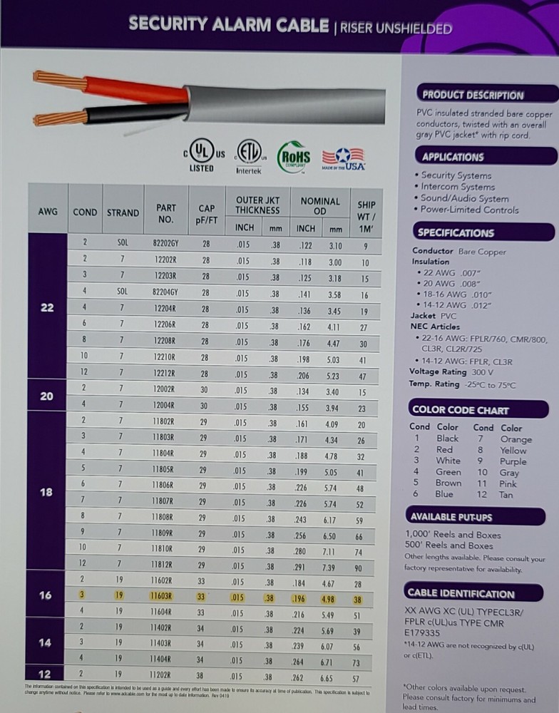 Advanced Digital 11603R 16/3C Stranded Riser Security/Alarm Cable Gray /100ft