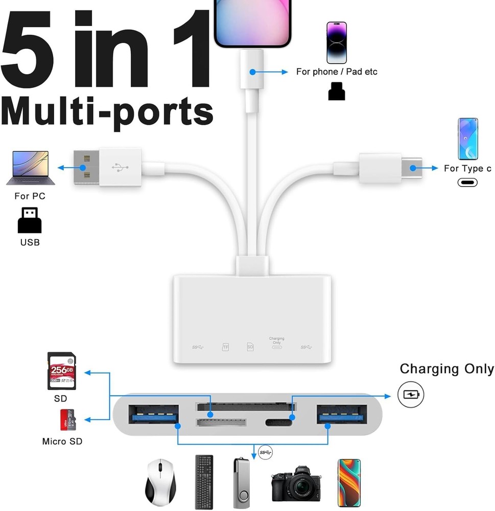 Plug and Play SD Card Reader for iPhone/iPad—Fast Transfer & Wide Compatibility