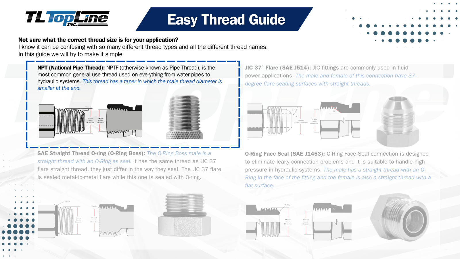 1/2 NPT Port Hydraulic In-Line Check Valve - 13 GPM 5000 PSI - TL317