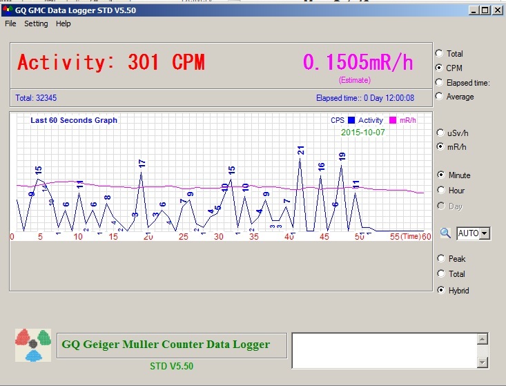TWO GQ GMC-320+V4 Geiger Counter Radiation Detector Meter Beta Gamma X ray