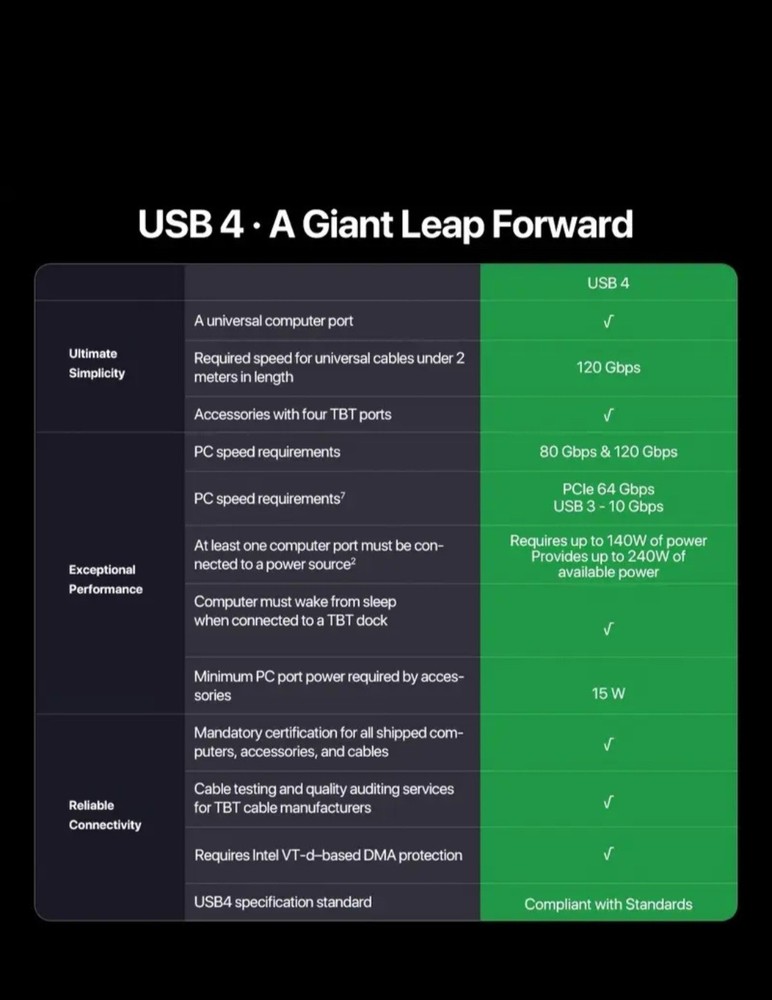 PELADN S-3 USB4 External GPU Dock Station, USB4×2 80Gbps Interface Graphics Dock