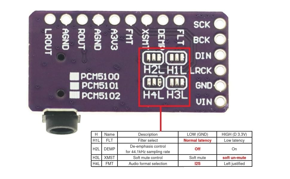 2Pcs IIS PCM5102 PCM5102A AUX Stereo Digital Audio I2S DAC Decoder Board Module