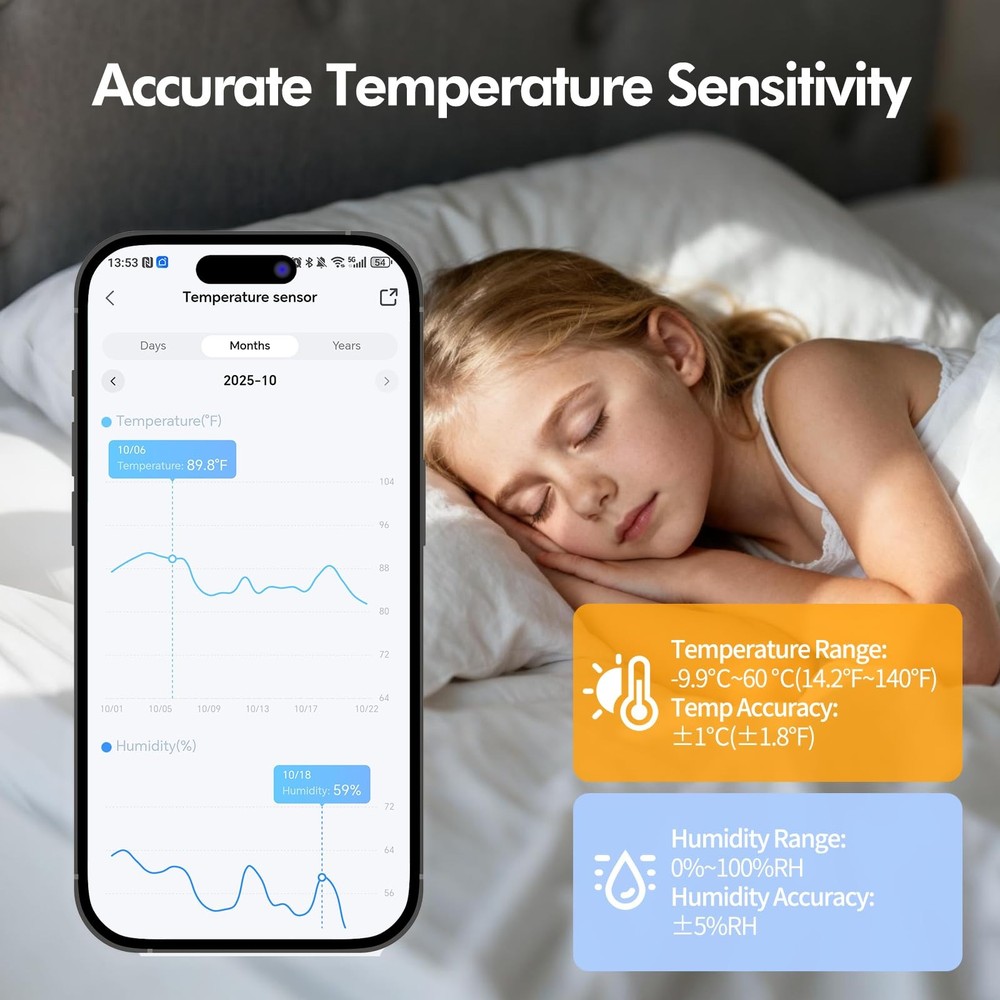 eMylo WiFi Thermometer Hygrometer Sensor, Smart Wireless Indoor White