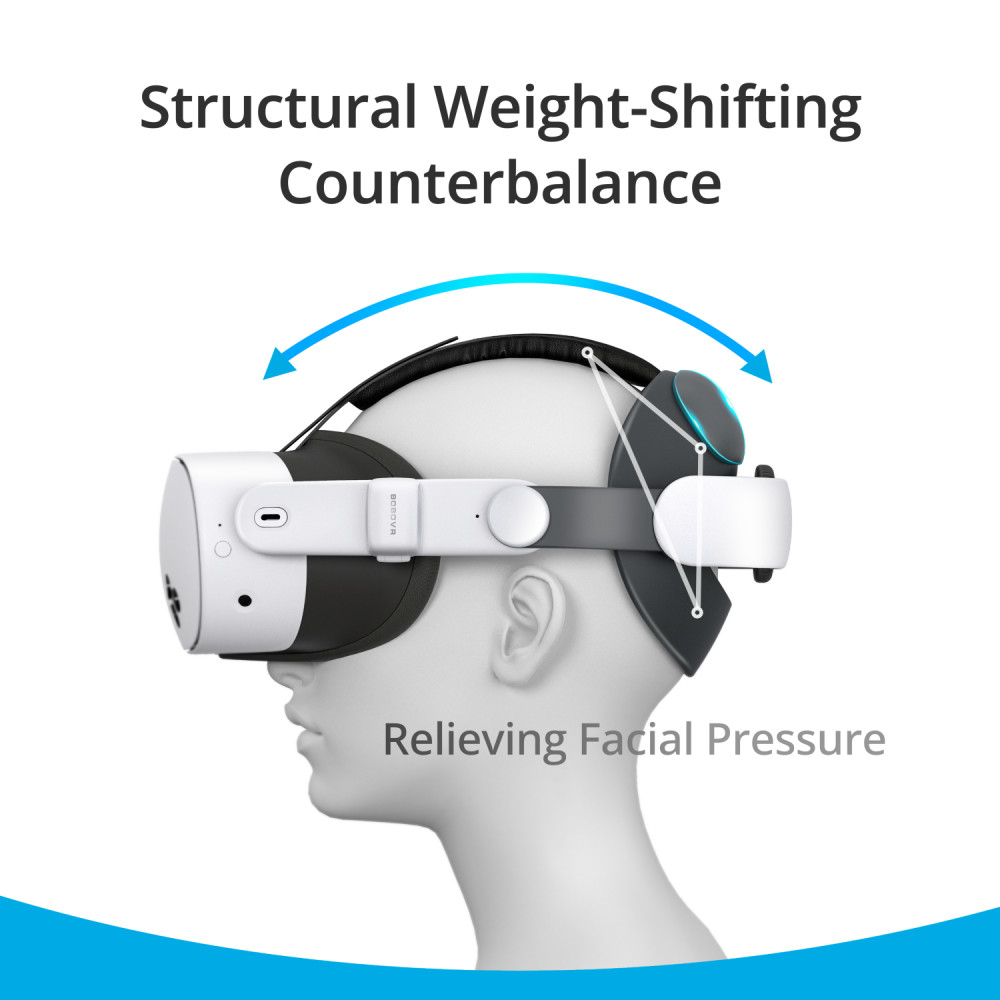 BOBOVR E3 Head Strap for Meta Quest3/3S for Adjustable Counterweight Balancing