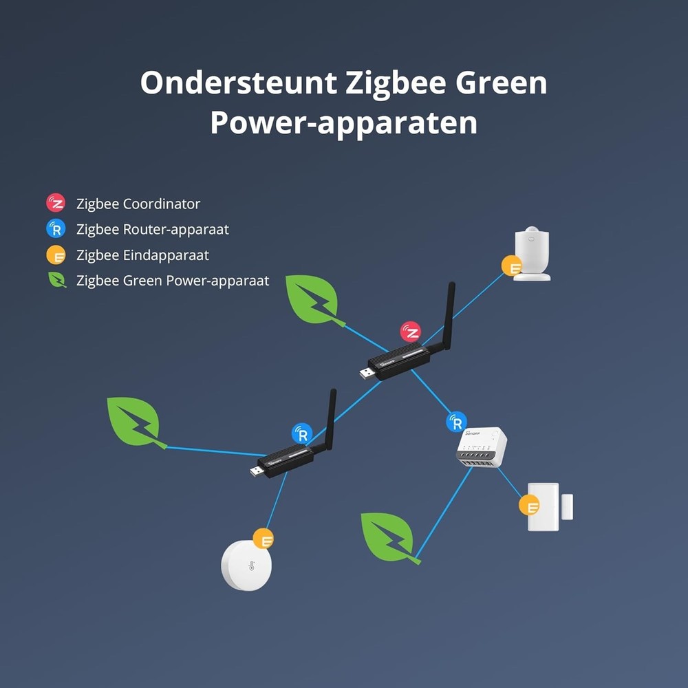 Compact Zigbee USB Dongle Plus with External Antenna for Seamless Connectivity